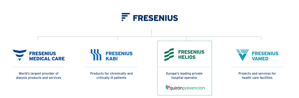 organigrama empresas fresenius